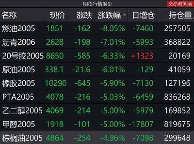 塑料期货行情余姚:塑料期货最新进展 塑料期货行情余姚:塑料期货最新进展