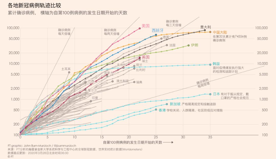 全球疫情2023年结束的简单介绍 全球疫情2023年结束的简单介绍