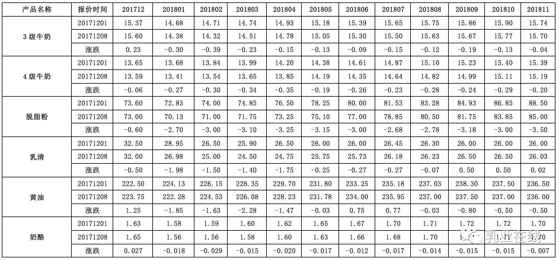 【国外奶粉期货行情,国外奶粉期货行情怎么样】