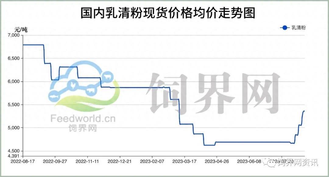 【国外奶粉期货行情,国外奶粉期货行情怎么样】