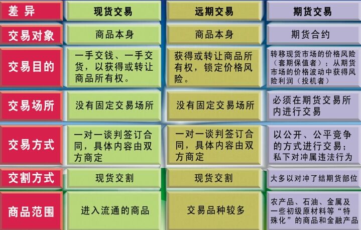 【如何看懂期货的价格行情,怎样看期货价格】 【如何看懂期货的价格行情,怎样看期货价格】