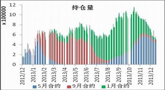 1905玻璃期货行情/2106玻璃期货 1905玻璃期货行情/2106玻璃期货