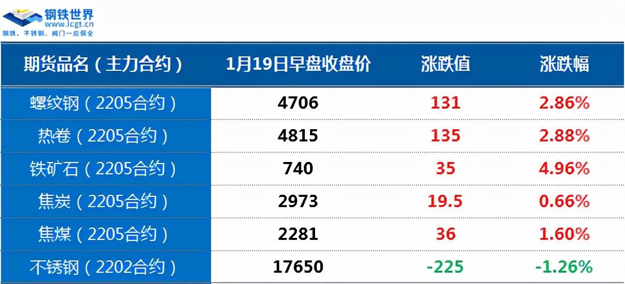 黑色期货历史行情/黑色系期货时间表