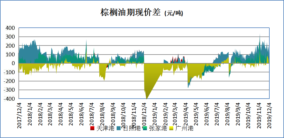 卓创棕榈油期货今日行情:棕榈油期货行情走势 卓创棕榈油期货今日行情:棕榈油期货行情走势