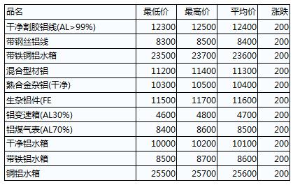 今年金属期货行情如何/国内金属期货价格 今年金属期货行情如何/国内金属期货价格