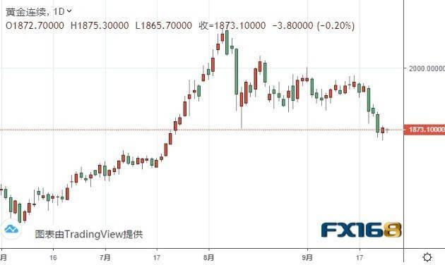 美国黄金期货新行情/美国黄金期货行情实时