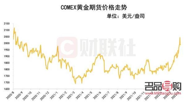美国黄金期货新行情/美国黄金期货行情实时