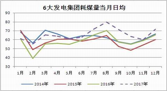 煤炭期货时势行情图/煤炭期货最新行情 煤炭期货时势行情图/煤炭期货最新行情