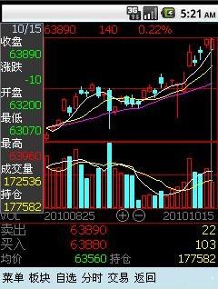 中大期货行情(中大期货手机版下载) 中大期货行情(中大期货手机版下载)