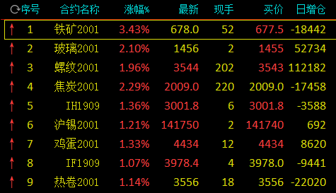 铁矿石期货今天行情(铁矿石期货今日) 铁矿石期货今天行情(铁矿石期货今日)