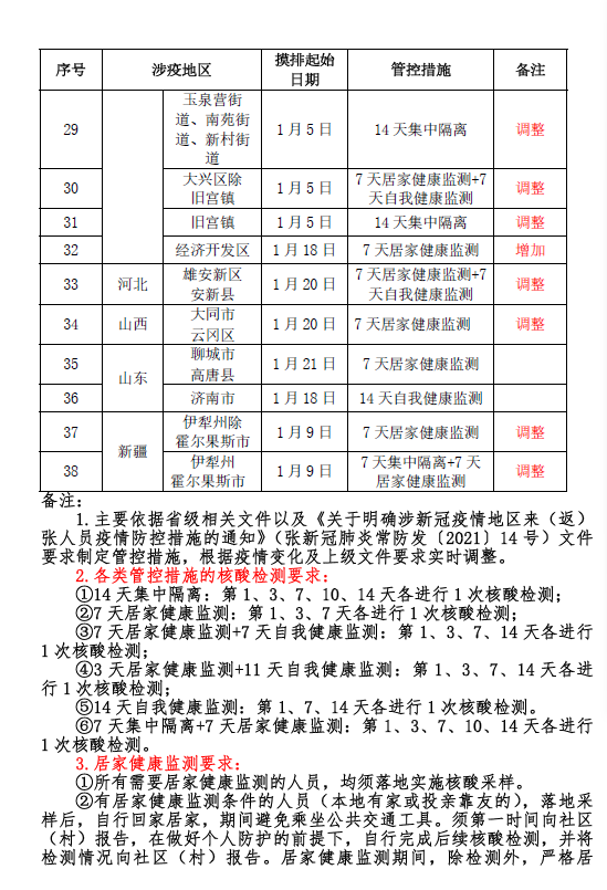 关于入疫情的信息 关于入疫情的信息