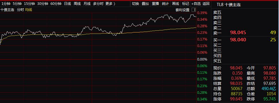 【期货行情跳水/期货行情跳水什么意思】 【期货行情跳水/期货行情跳水什么意思】