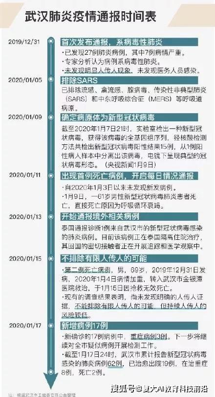 【武汉疫情当时死了多少人口/武汉疫情 死了多少人】 【武汉疫情当时死了多少人口/武汉疫情 死了多少人】