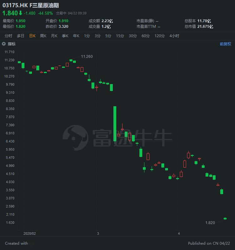 原油期货历史最低行情/原油期货历史最低行情是多少 原油期货历史最低行情/原油期货历史最低行情是多少