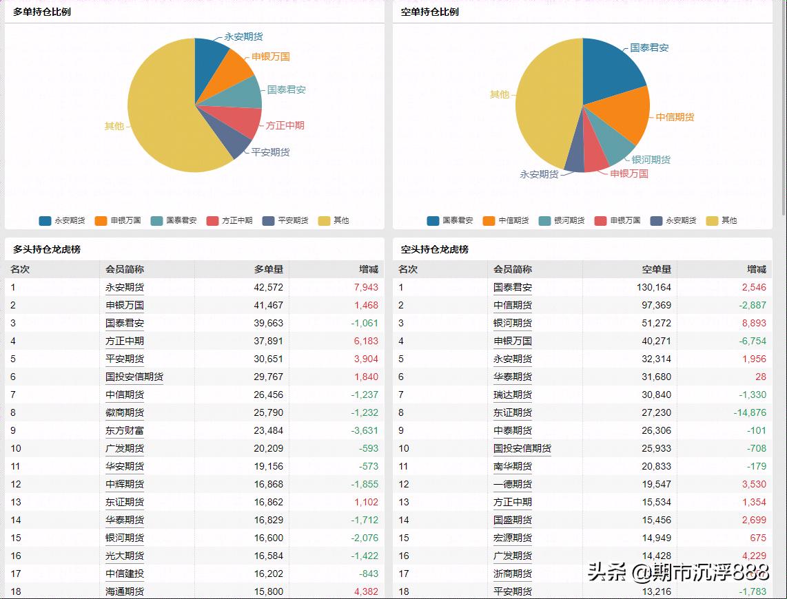 玻璃期货最近行情/玻璃期货最近行情怎么样 玻璃期货最近行情/玻璃期货最近行情怎么样