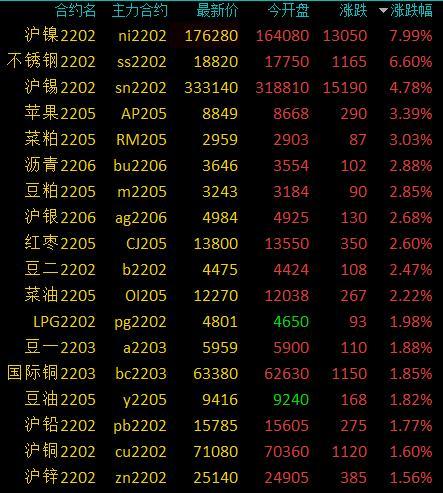 【沪镍期货行情行情/沪镍期货行情价格】 【沪镍期货行情行情/沪镍期货行情价格】