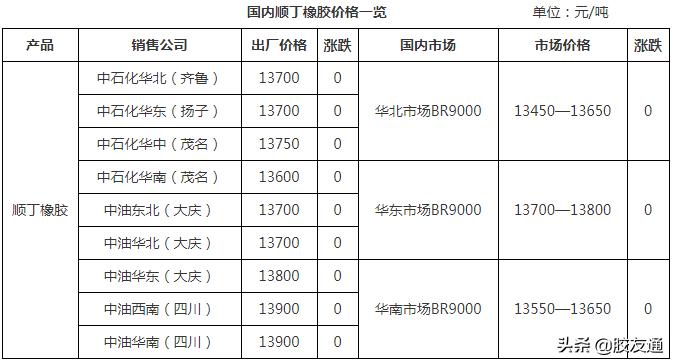 橡胶期货行情价:橡胶期货的行情 橡胶期货行情价:橡胶期货的行情