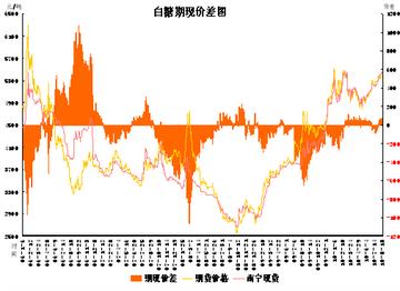 【商品期货白糖行情,期货白糖实时行情】 【商品期货白糖行情,期货白糖实时行情】