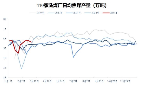 期货行情区间/期货区间战法