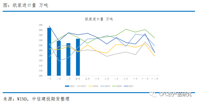 国际纸浆期货行情:国际纸浆期货行情走势 国际纸浆期货行情:国际纸浆期货行情走势