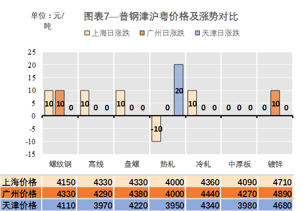 【钢材历年期货价格行情/2021年钢材期货价格】 【钢材历年期货价格行情/2021年钢材期货价格】