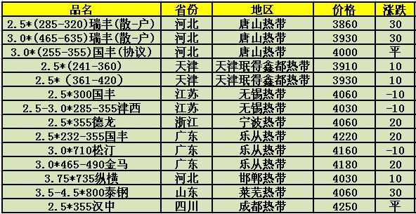 【钢材历年期货价格行情/2021年钢材期货价格】 【钢材历年期货价格行情/2021年钢材期货价格】