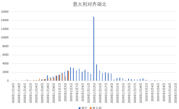 新冠疫情蔓延/冠疫情蔓延多少个国家? 新冠疫情蔓延/冠疫情蔓延多少个国家?