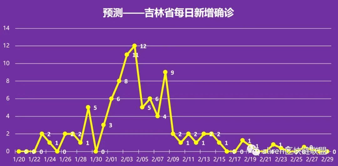 【武汉疫情结束时间表格,武汉疫情多长时间结束的】 【武汉疫情结束时间表格,武汉疫情多长时间结束的】