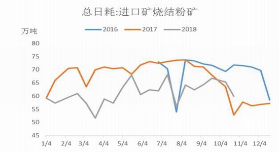 【期货铁矿行情,铁矿期货价格走势】 【期货铁矿行情,铁矿期货价格走势】