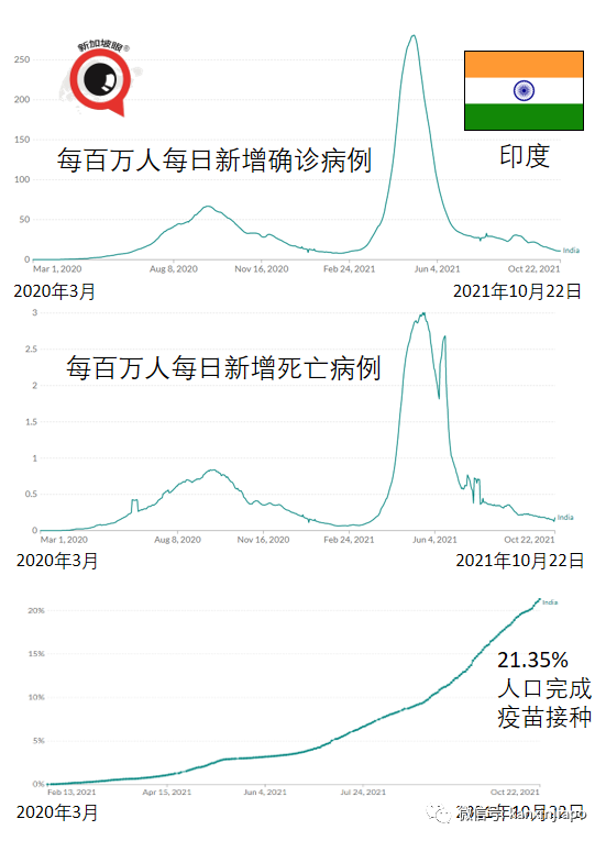 印度流感疫情/印度流感疫情现状 印度流感疫情/印度流感疫情现状