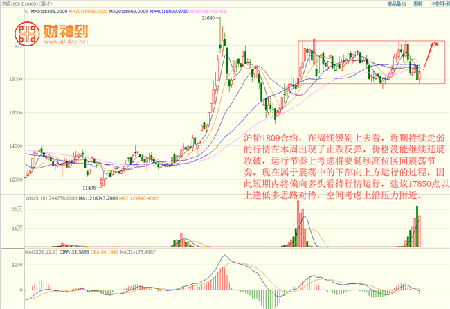 铅的期货行情/铅期货实时走势 铅的期货行情/铅期货实时走势