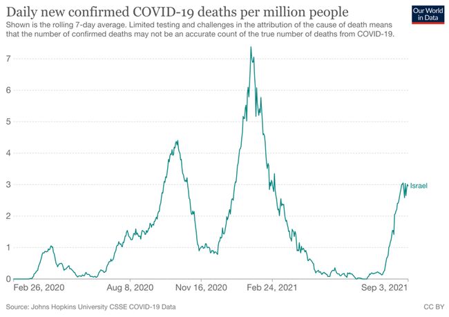 疫情全球/疫情全球死亡人数 疫情全球/疫情全球死亡人数