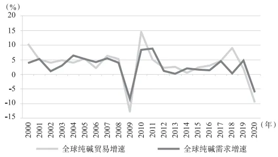5.10纯碱期货行情:纯碱最新期货走势 5.10纯碱期货行情:纯碱最新期货走势