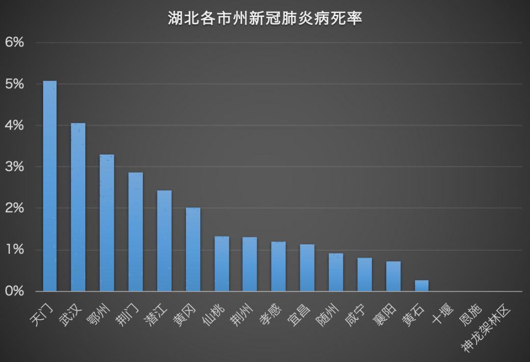 【武汉疫情病死多少人口,武汉疫情病死率是多少】 【武汉疫情病死多少人口,武汉疫情病死率是多少】