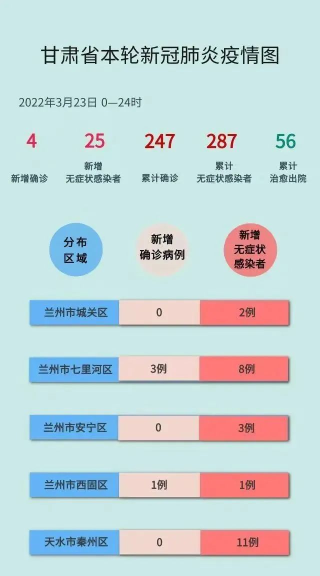 甘肃发布疫情临夏疫情(甘肃临夏新增2例新型冠状) 甘肃发布疫情临夏疫情(甘肃临夏新增2例新型冠状)