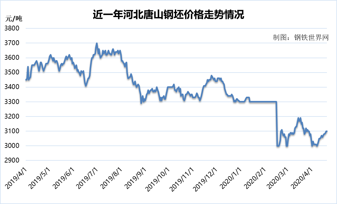 历史上原油期货行情走势/历史上原油期货行情走势图 历史上原油期货行情走势/历史上原油期货行情走势图