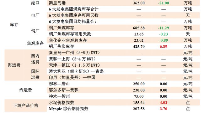 焦煤期货高价行情/焦煤炭期货行情