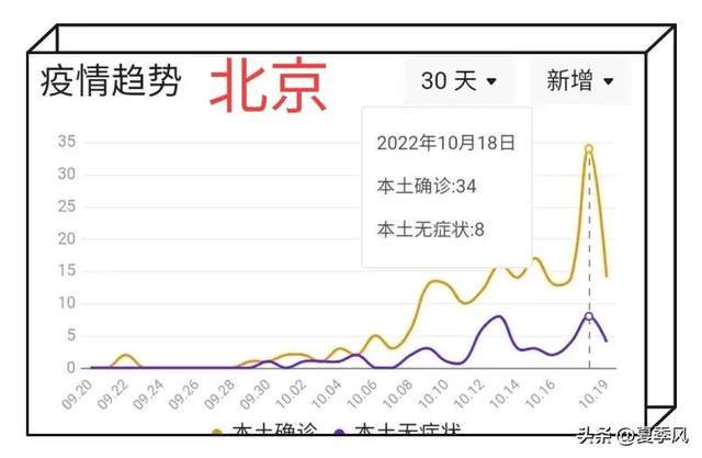 北京疫情疫情咋引起的/北京疫情起因 北京疫情疫情咋引起的/北京疫情起因