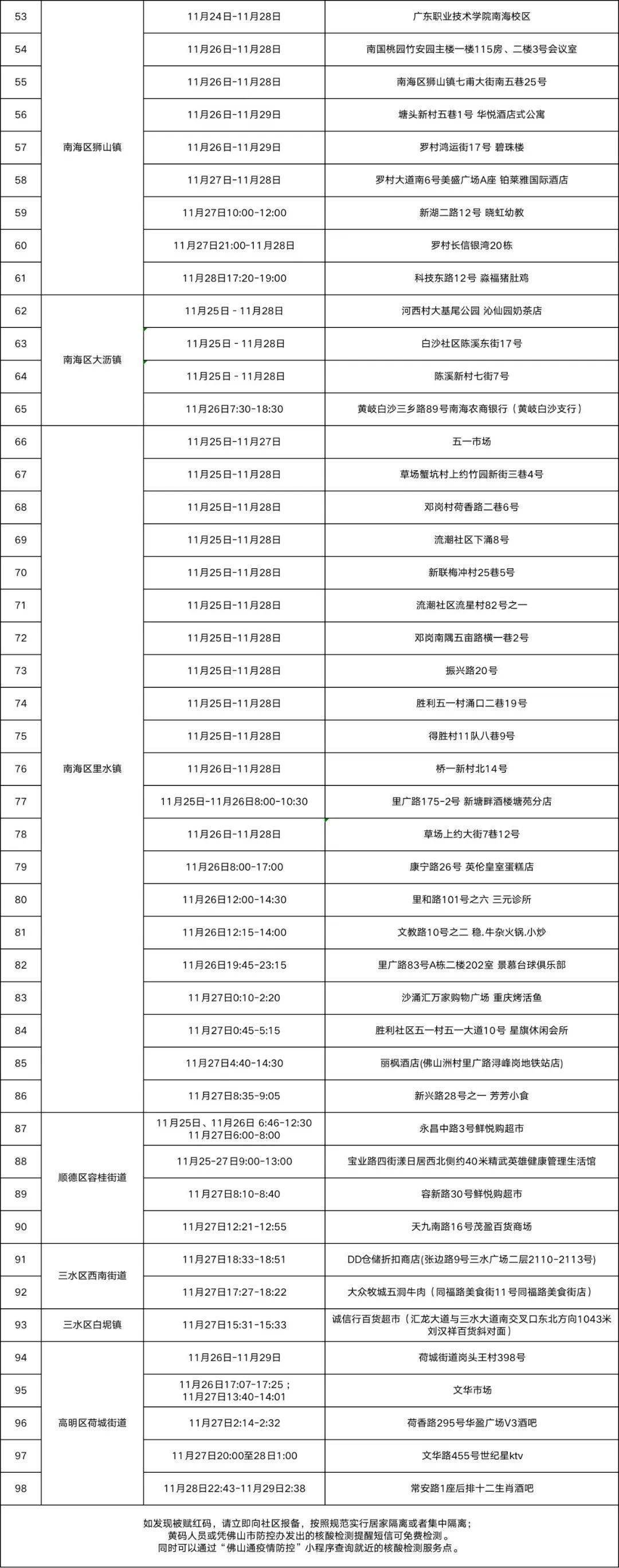 【佛山新冠疫情/佛山新冠疫情开始时间】