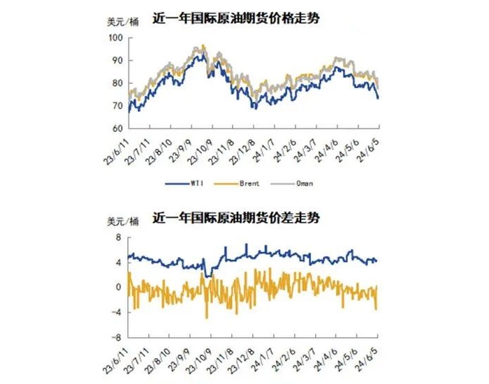 美国原油期货行情价格(美国原油期货市场价) 美国原油期货行情价格(美国原油期货市场价)