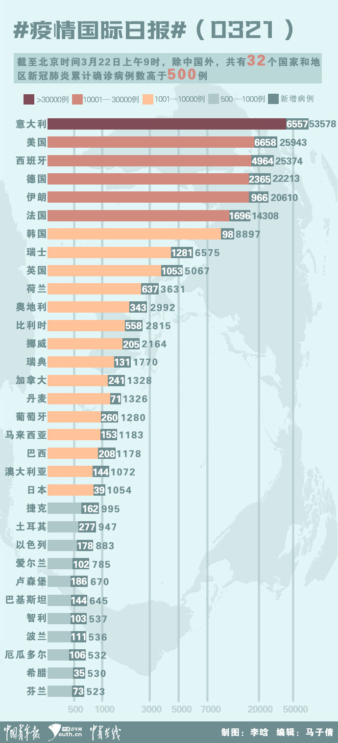 【今日疫情国际日疫情/今天国际疫情新数据】 【今日疫情国际日疫情/今天国际疫情新数据】