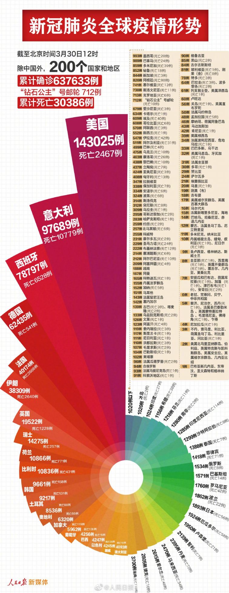 【今日疫情国际日疫情/今天国际疫情新数据】 【今日疫情国际日疫情/今天国际疫情新数据】