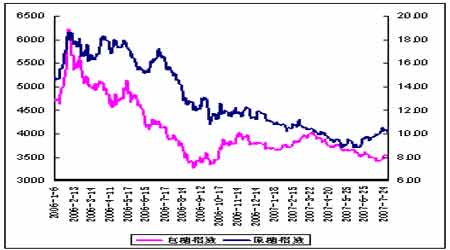 期货综合指数行情:期货指数图