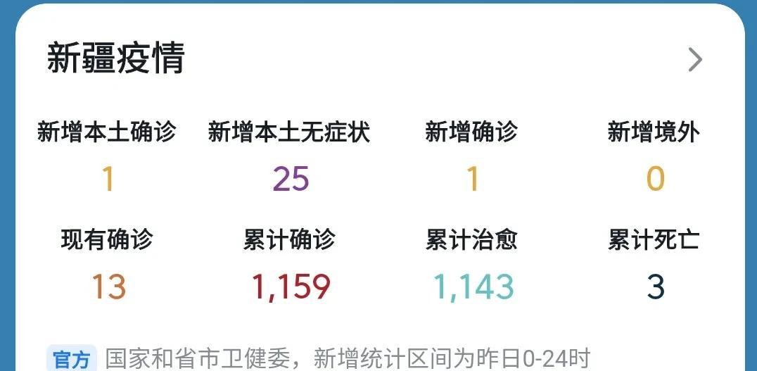 新疆疫情重点疫情在哪里/新疆疫情主要在哪个区 新疆疫情重点疫情在哪里/新疆疫情主要在哪个区