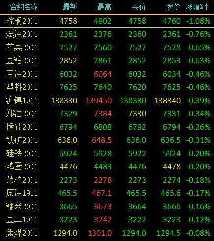 商品期货行情怎样:商品期货如何 商品期货行情怎样:商品期货如何