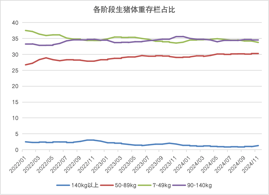 【6月29日生猪期货行情/6月29日生猪期货行情如何】 【6月29日生猪期货行情/6月29日生猪期货行情如何】