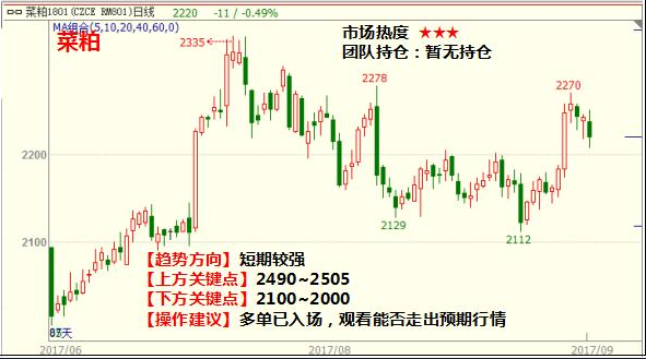 农产品期货大行情:农产品期货交易平台 农产品期货大行情:农产品期货交易平台