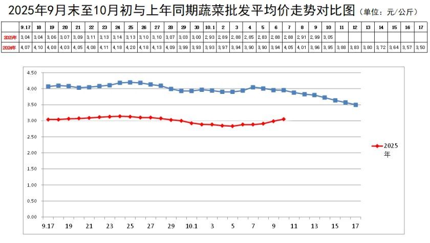 蔬菜价格期货行情走势/蔬菜行情走势预测 蔬菜价格期货行情走势/蔬菜行情走势预测