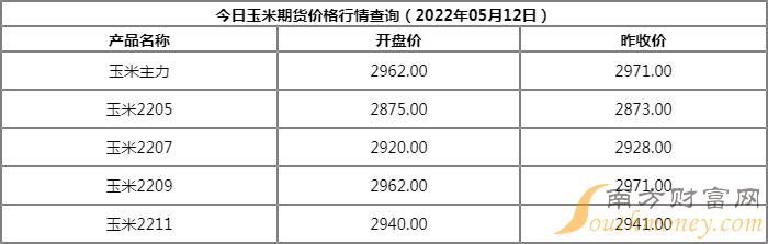 玉米1705期货行情/玉米期货行情玉米价