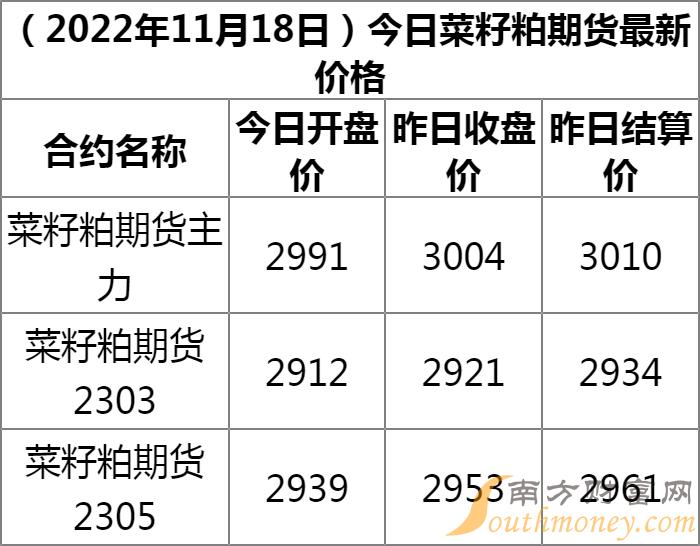 菜籽粕期货行情/菜籽粕价格行情 菜籽粕期货行情/菜籽粕价格行情